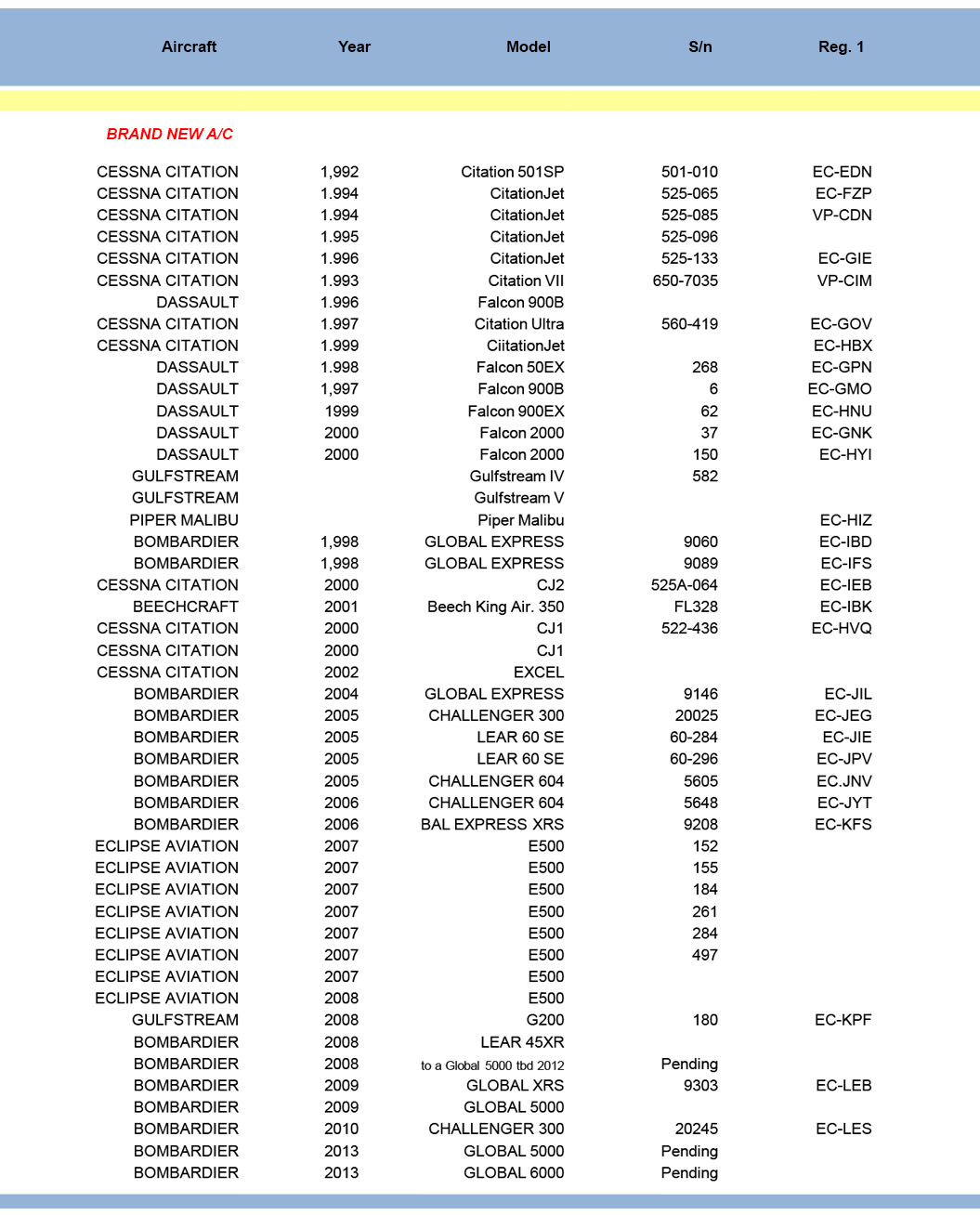 aeromar formula BRAND NEW successful operations chart