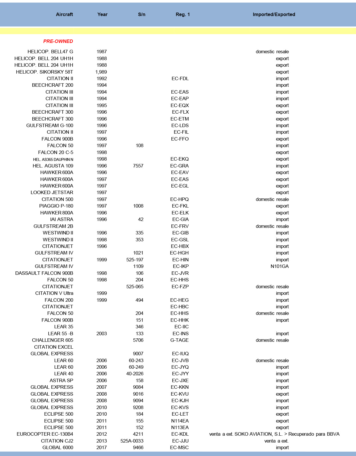 aeromar formula Chart of successful operations PRE-OWNED 1