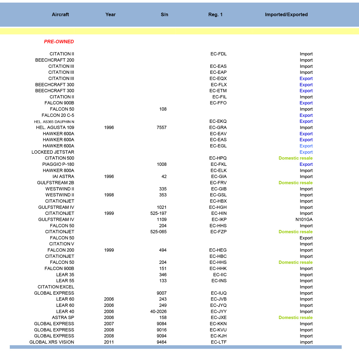 aeromar formula Chart of successful operations  PRE-OWNED 2