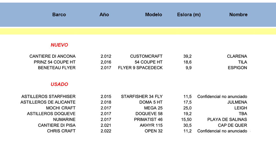 aeromar formula compra venta yates